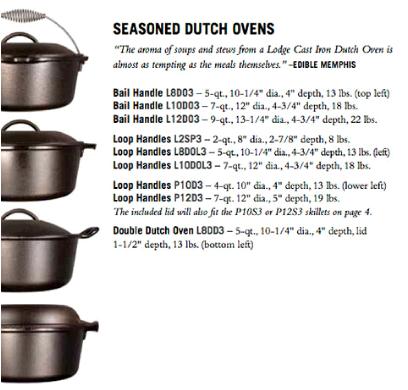 LodgeDutchOvens
